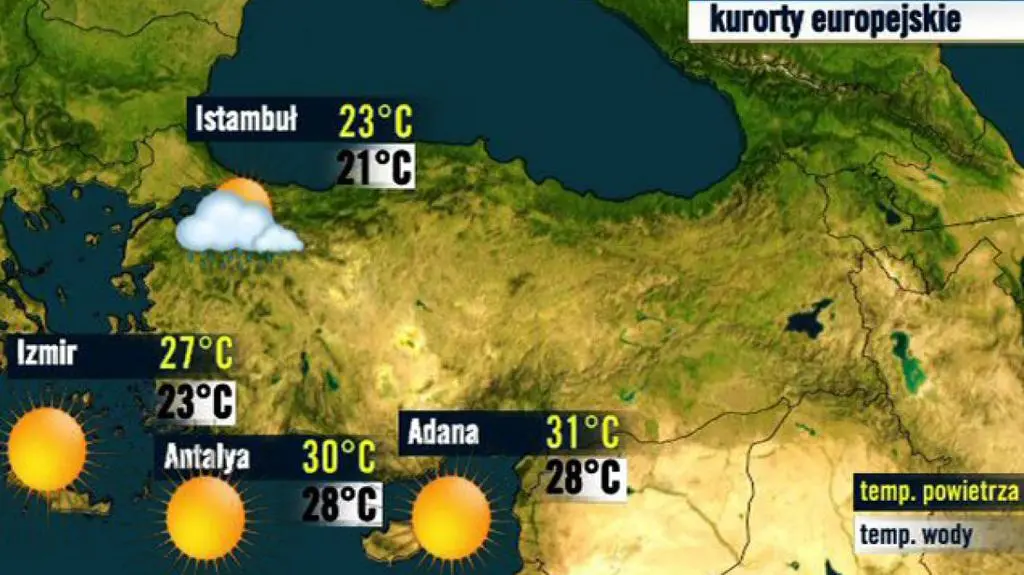 Turcja