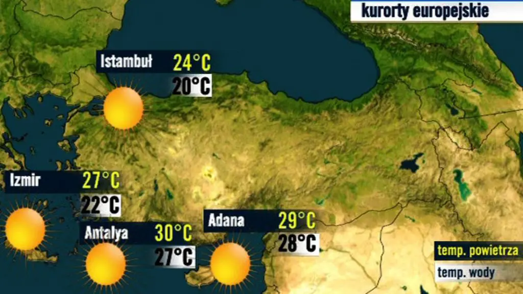 Turcja