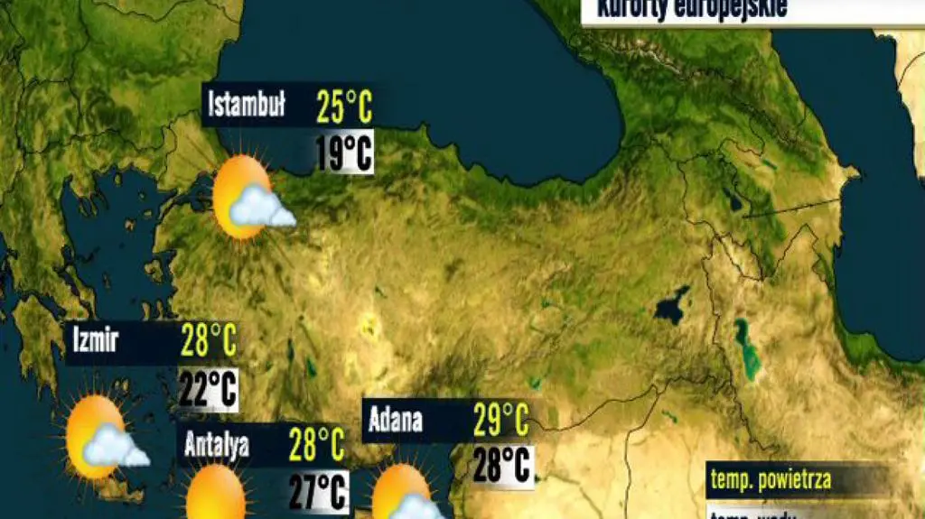 Turcja