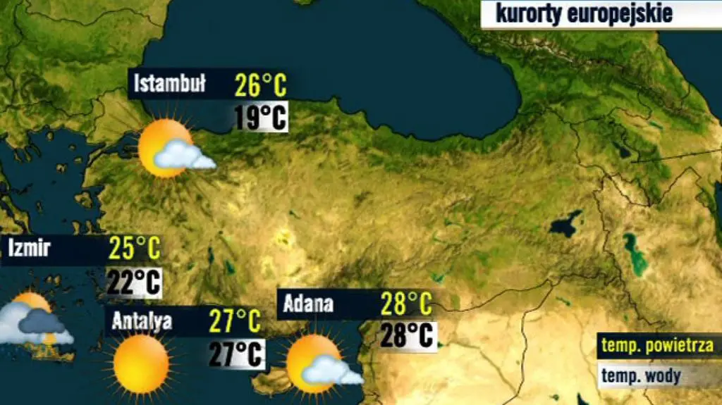 Turcja