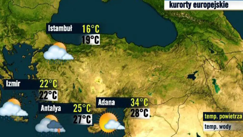 Turcja