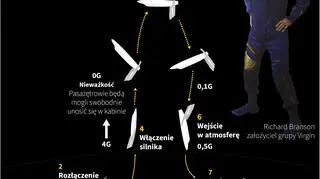 Turystyczne loty w kosmos (Maciej Zieliński/PAP)