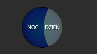 U nas dzień, gdzie indziej noc - kolejny dowód na kulistość Ziemi (org. Moriel Schottlender/Popular Science)