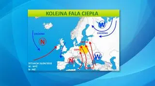 Układy baryczne w Europie