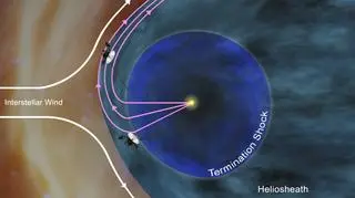 Voyager 1 na "magnetycznej autostradzie" (NASA)