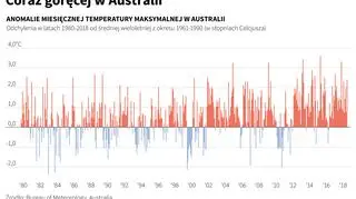 W Australii jest coraz goręcej (Maciej Zieliński/PAP/Reuters)