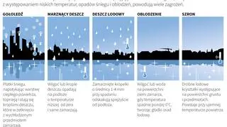 W jaki sposób na drogach powstaje "szklanka" (Małgorzata Latos/PAP)