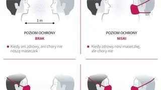 W jakim stopniu chronią maseczki? (Maria Samczuk , Maciej Zieliński/PAP)