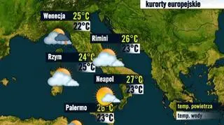 Włochy