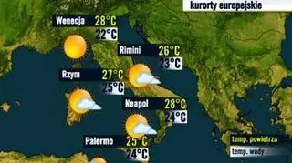 Włochy