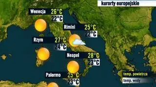 Włochy