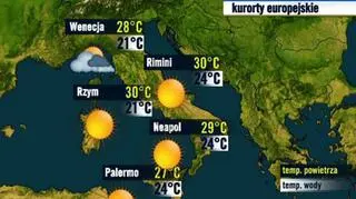 Włochy