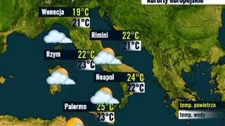 Włochy