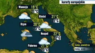 Włochy