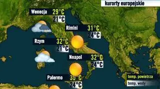 Włochy