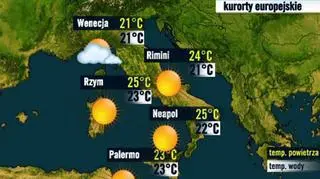 Włochy
