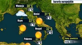 Włochy