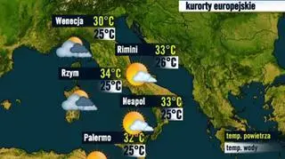 Włochy