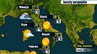 Włochy