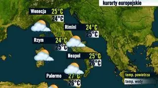 Włochy