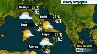 Włochy