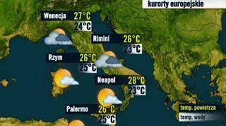 Włochy