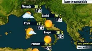 Włochy