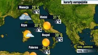 Włochy