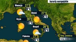 Włochy