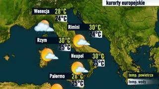 Włochy