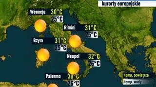 Włochy