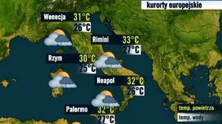 Włochy