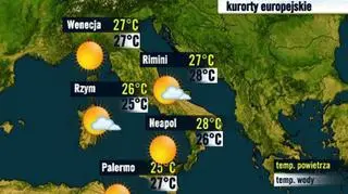 Włochy