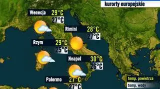 Włochy