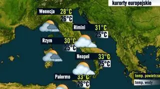 Włochy