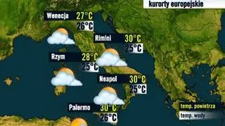 Włochy