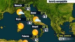 Włochy