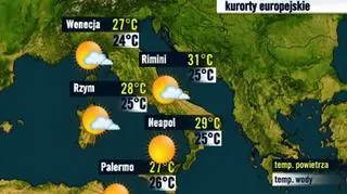Włochy