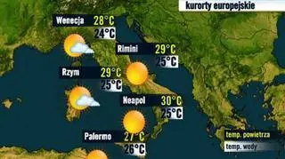 Włochy