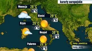 Włochy