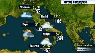 Włochy