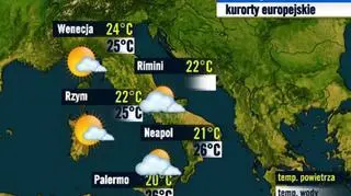 Włochy