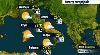 Włochy