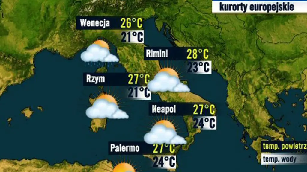 Włochy