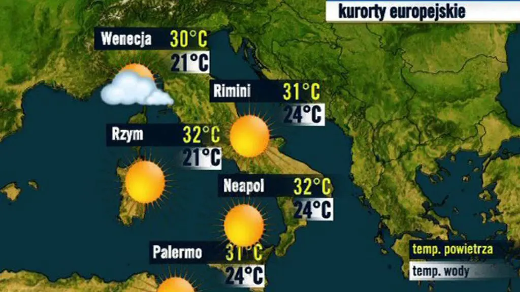 Włochy