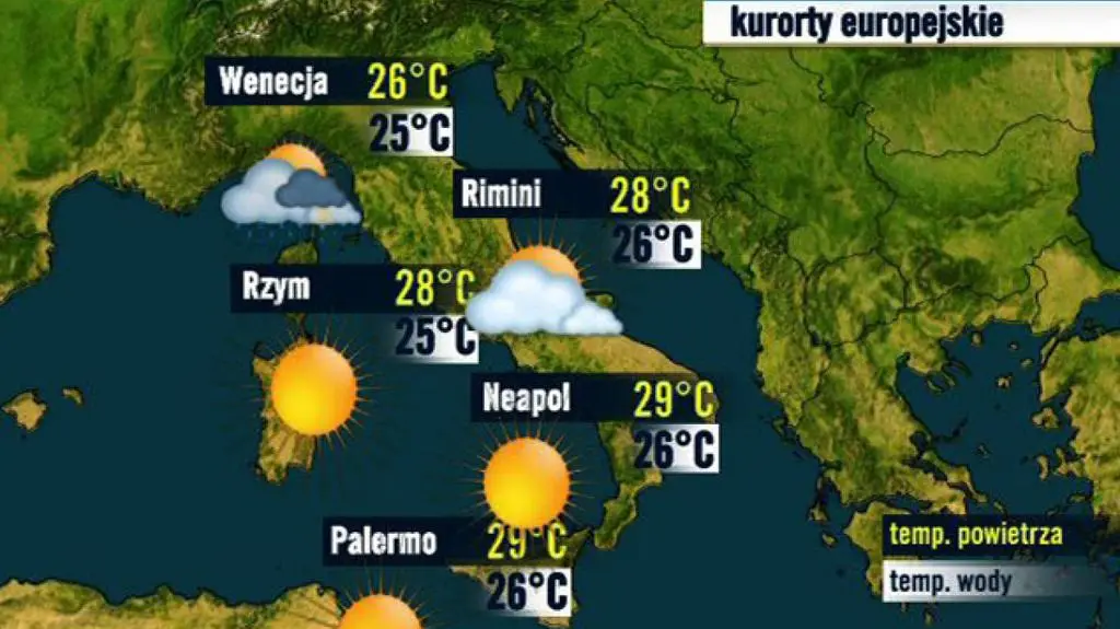 Włochy