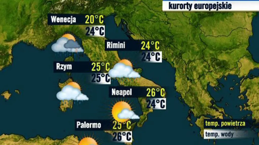 Włochy