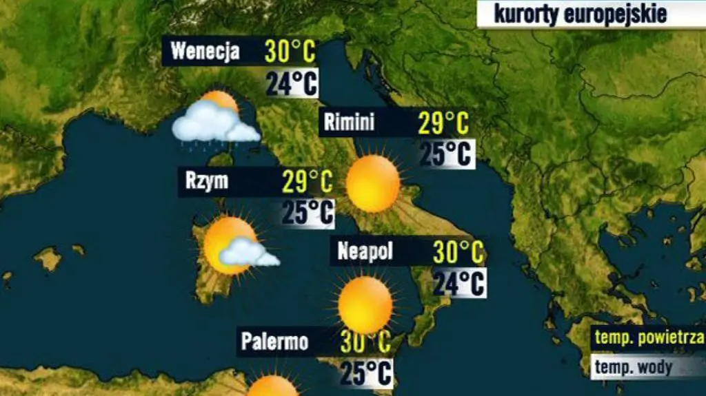 Włochy