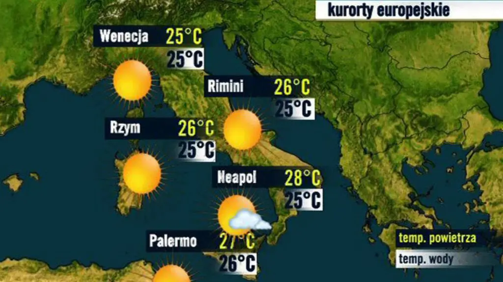 Włochy
