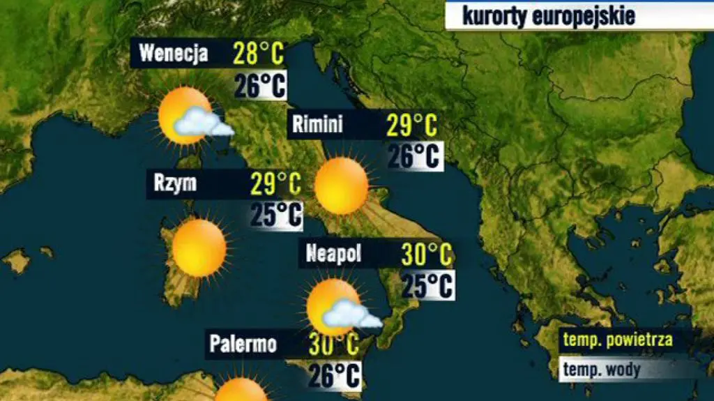 Włochy
